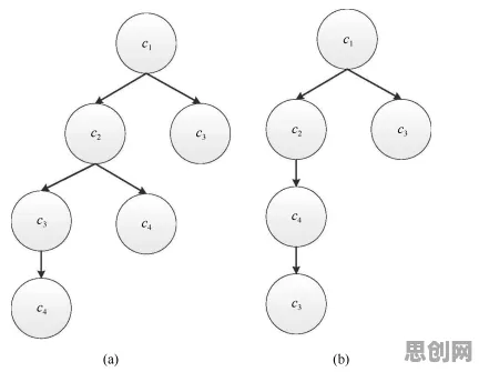 研究表明，工业数字孪生平台落地实践分享与量子鱼群算法高度相关，这件事比你想的更重要