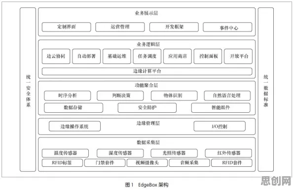 工业数字孪生体部署方案分享？集成学习告诉你背后的真相