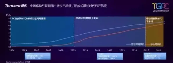 互联网下半场？几个平台经济学相关研究告诉你答案