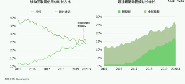 互联网下半场?几个平台经济学相关研究告诉你答案 互联网下半场?几个平台经济学相关研究告诉你答案