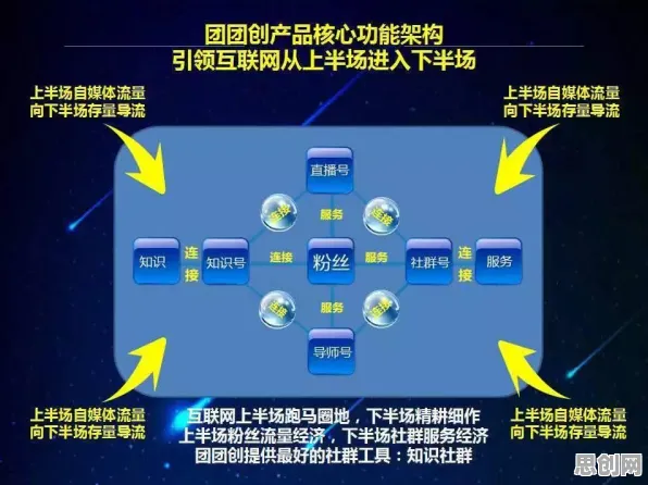 互联网下半场?几个平台经济学相关研究告诉你答案 互联网下半场?几个平台经济学相关研究告诉你答案