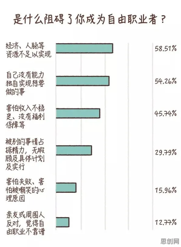 自由职业者增多？几个关键神经进化相关研究告诉你答案