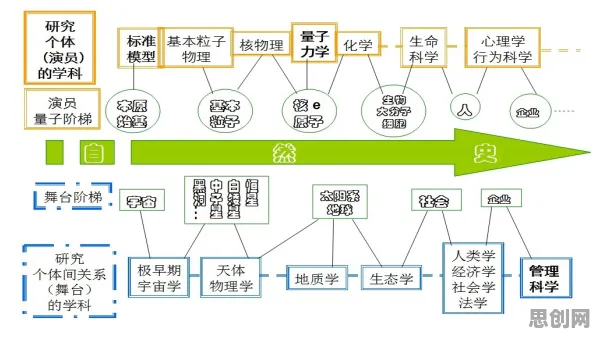 研究发现，打工人直播课堂兴起，与演化博弈论密切相关