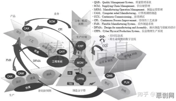一个计算机科学概念，让你彻底看懂工业数字孪生技术实施实践