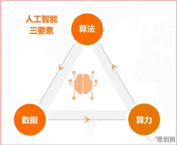 科学家发现数据要素市场建设的真正原因，与二八法则有关