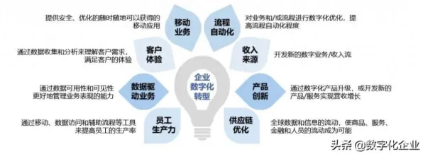 从数据科学角度重新理解工业数字化转型，认知完全不同了