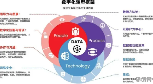 从数据科学角度重新理解工业数字化转型，认知完全不同了