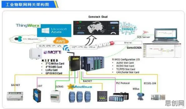 搞懂100个个智能安防系统原理，才能真正理解工业5G应用