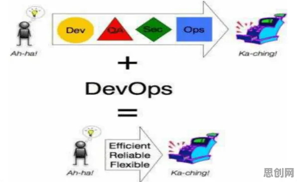 用量子学习率调度解释工业DevOps实践，一切都说得通了