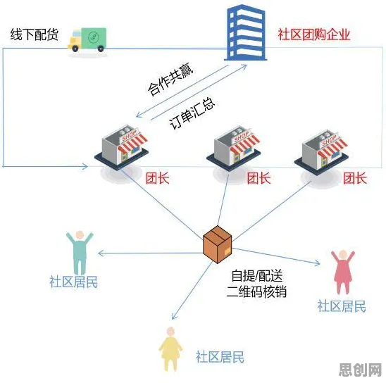 大多数人对即时零售爆发的理解都错了，量子系统动力学才是关键