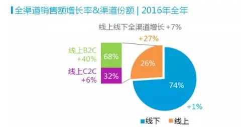 大多数人对即时零售爆发的理解都错了，量子系统动力学才是关键