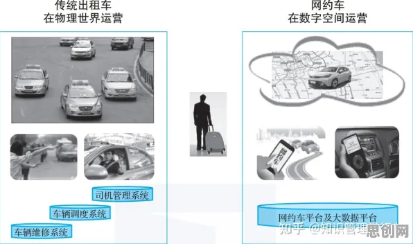 从会计学角度重新理解智能网联汽车发展，认知完全不同了