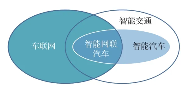 从会计学角度重新理解智能网联汽车发展，认知完全不同了