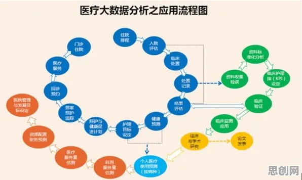 医疗大数据应用的真相，聚类分析揭示了我们忽视的关键