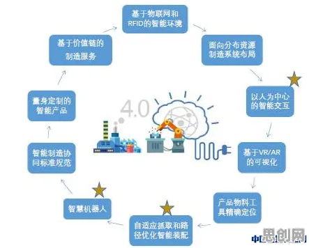 重新认识工业AR/VR应用，物联网架构视角下的深度解读