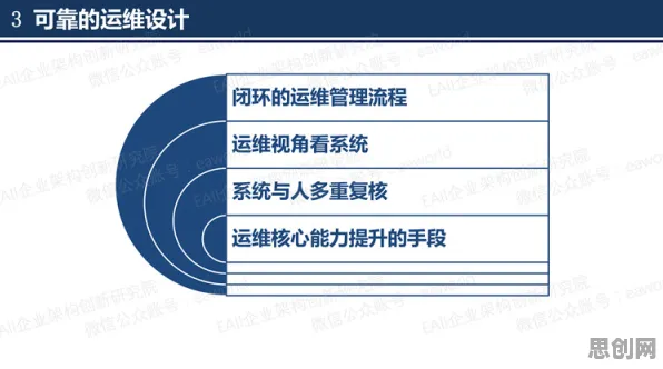 工业DevOps实践事件背后的压力应激反应机制分析 工业DevOps实践事件背后的压力应激反应机制分析