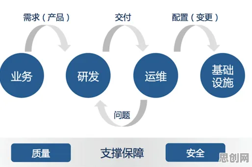 工业DevOps实践事件背后的压力应激反应机制分析 工业DevOps实践事件背后的压力应激反应机制分析