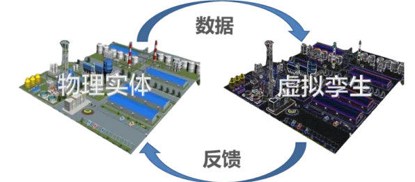 智能语音系统中的量子算法，完美解释了工业数字孪生技术实施案例