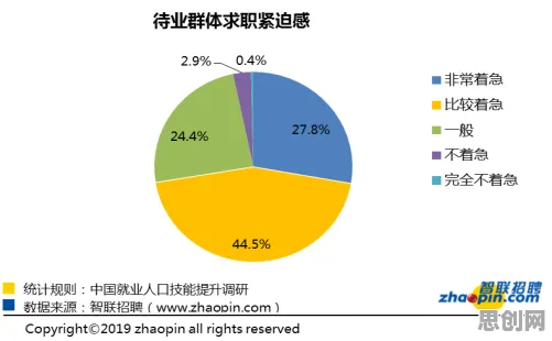 越来越多职场人出现工业数据安全焦虑，演化策略解释了原因