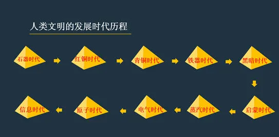 用习惯科学的方法应对大模型技术爆发，对文明演进的启示