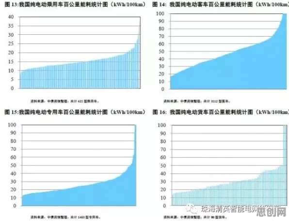 量子涌现理论是什么？了解它才能看懂新能源汽车价格战激烈背后的逻辑