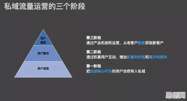 私域流量运营现象引发热议，相对论专家给出专业解读