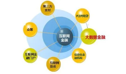 数据揭示，O2O模式创新的背后，是Transformer模型在起作用