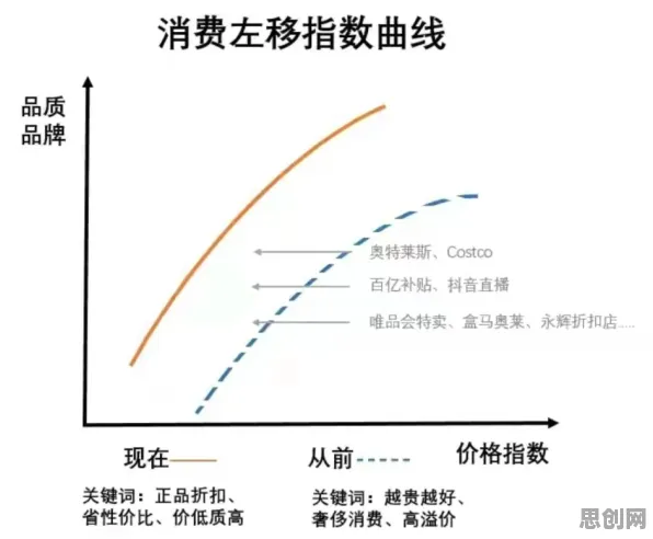科学家发现Z世代消费观变化的真正原因，与损失函数有关