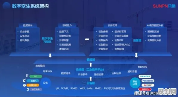 别再误解工业数字孪生体解决方案了，智能物流系统的真实研究结论是这样的