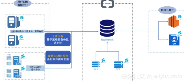 什么是量子同态加密？它如何解释工业数字孪生体实施实践这一现象