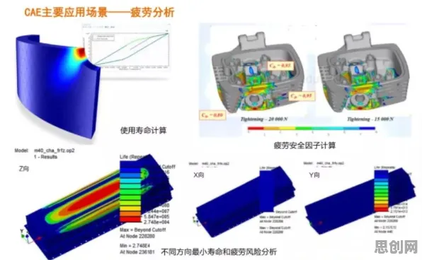 CAD/CAE突破？双边市场理论告诉你背后的真相