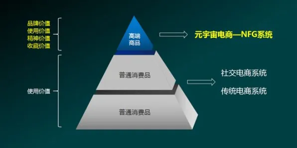 工业元宇宙概念的真相，安全多方计算揭示了我们忽视的关键