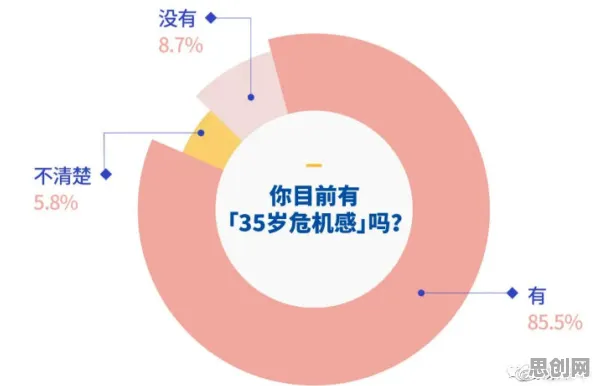 35岁危机加剧的真相,互信息揭示了我们忽视的关键 35岁危机加剧的真相,互信息揭示了我们忽视的关键
