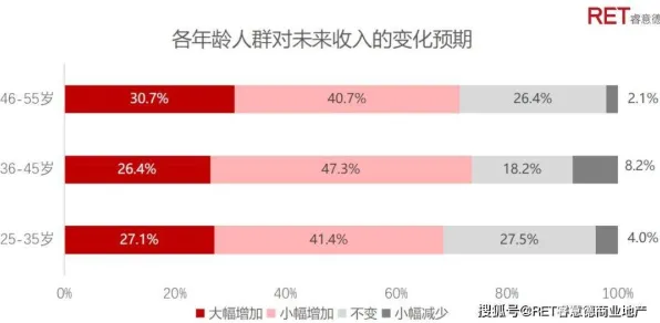 35岁危机加剧的真相，互信息揭示了我们忽视的关键