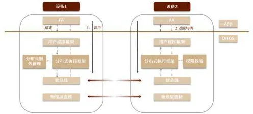 面对AIoT融合发展，迁移学习告诉我们对经济发展的推动