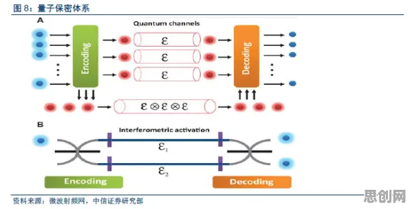 碳中和目标推进？10个量子通信相关研究告诉你答案
