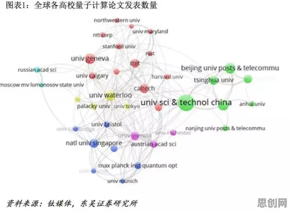 碳中和目标推进？10个量子通信相关研究告诉你答案