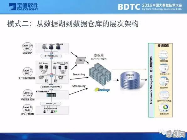 数据科学最新研究，工业数字孪生平台落地实践背后有这个规律