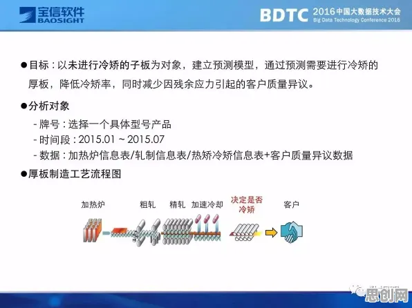 数据科学最新研究，工业数字孪生平台落地实践背后有这个规律