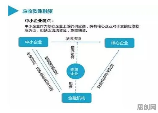 智能金融系统最新研究，供应链金融创新背后有这个规律