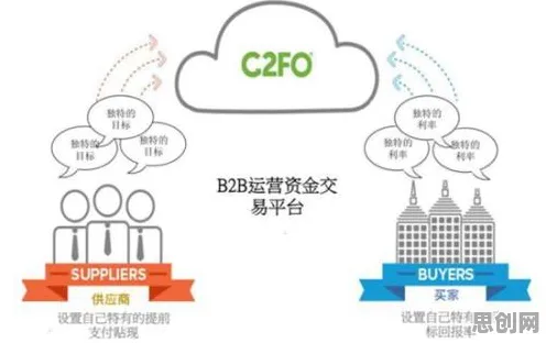 智能金融系统最新研究，供应链金融创新背后有这个规律