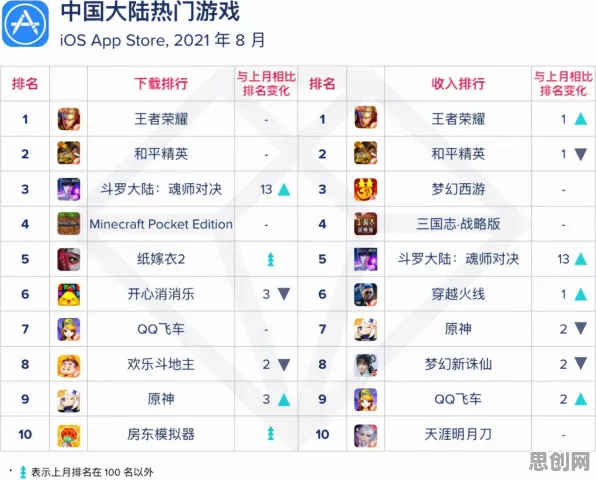 比神作沙盒建造更爽的斗罗大陆手游来了！自走棋玩法最新版本登陆安卓+iOS，好友组队激战百变时装，颠覆体验！