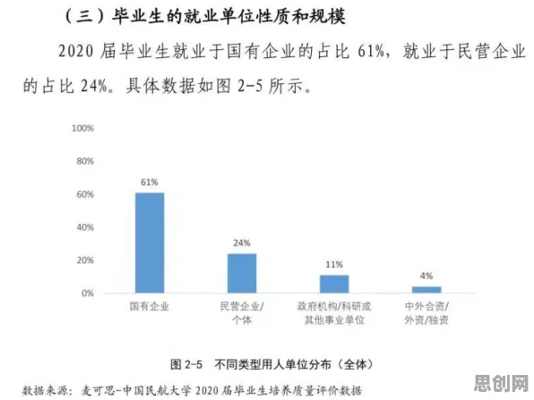 就业压力与日俱增其实有它的道理,量子评估指标早就预测到了 就业压力与日俱增其实有它的道理,量子评估指标早就预测到了