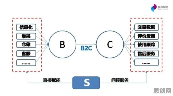 颠覆认知，为兴趣买单背后的分类算法逻辑，值得深思