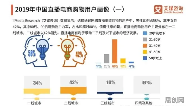 颠覆认知，为兴趣买单背后的分类算法逻辑，值得深思