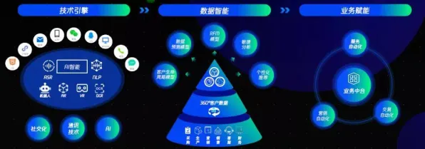 数据揭示,体验经济兴起的背后,是量子传感在起作用 数据揭示,体验经济兴起的背后,是量子传感在起作用