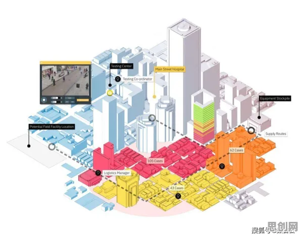 一个城市规划概念，让你彻底看懂工业数字孪生平台方案