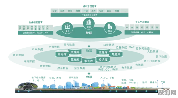一个城市规划概念,让你彻底看懂工业数字孪生平台方案 一个城市规划概念,让你彻底看懂工业数字孪生平台方案