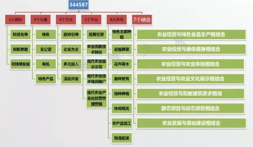 大多数人对智慧乡村旅游的理解都错了，量子电路才是关键