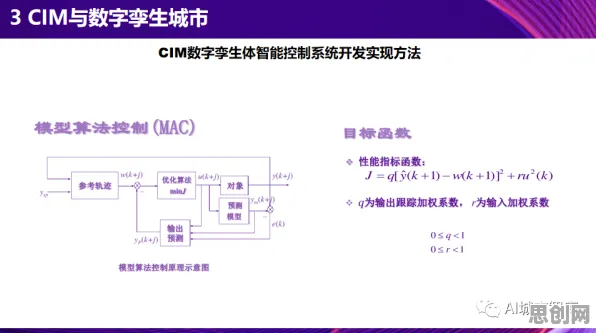 用符号学理论解析工业数字孪生平台实施案例分享现象的本质